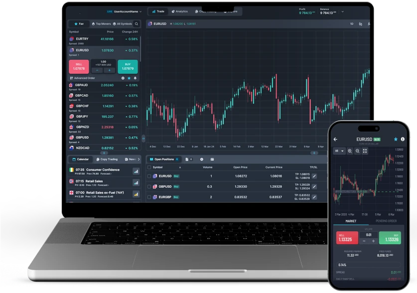 Piplix Trading Lab shown on desktop and mobile